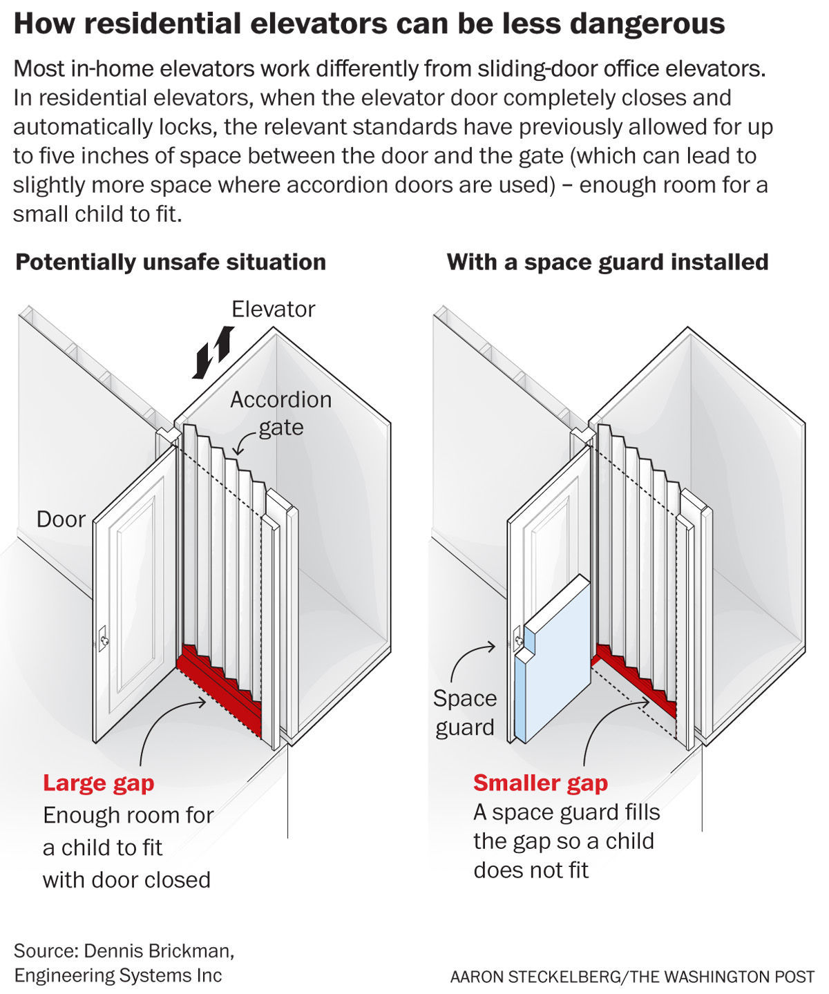 cpscelevators0721-GAPS.jpg
